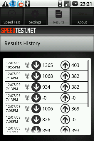 Speedtestアプリの結果画面