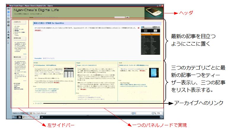 再びフロントページのカスタマイズ