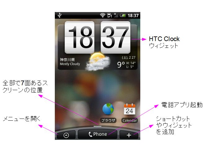 HTC Senseのホーム画面