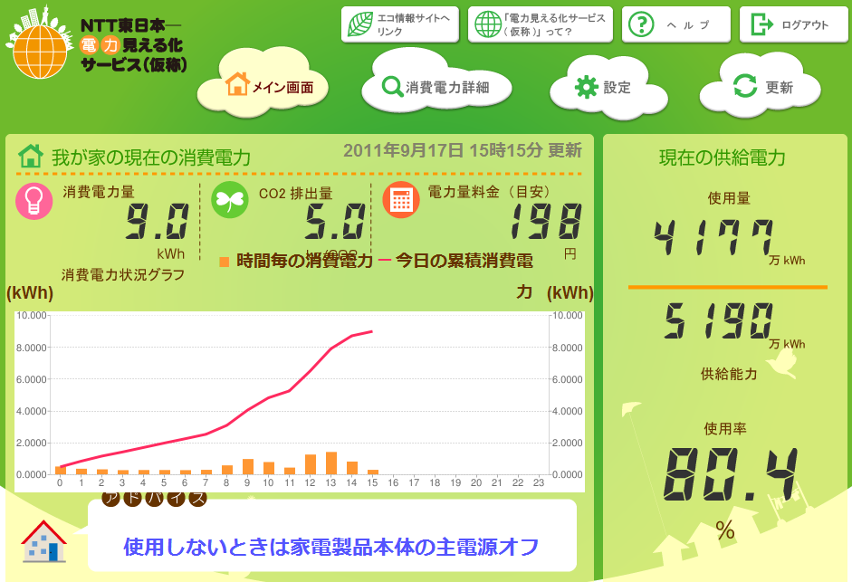 NTTの電力見える化サービス（仮称）で、うちの消費電力を見える化した