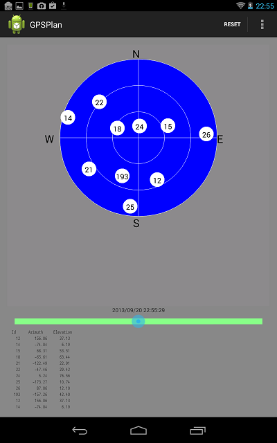 アルマナックからGPS衛星の位置を求める方法